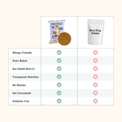 Oven Baked Dried Food